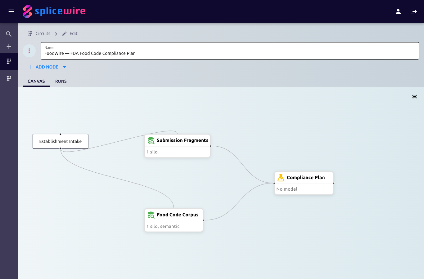 A Splicewire visual workflow chaining intake, retrieval, and plan synthesis